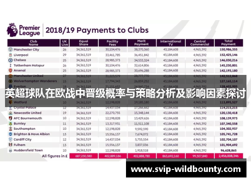 英超球队在欧战中晋级概率与策略分析及影响因素探讨