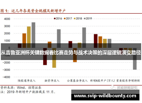从吉鲁亚洲杯关键数据看比赛走势与战术决策的深层逻辑演变路径