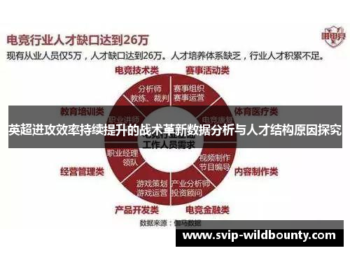 英超进攻效率持续提升的战术革新数据分析与人才结构原因探究