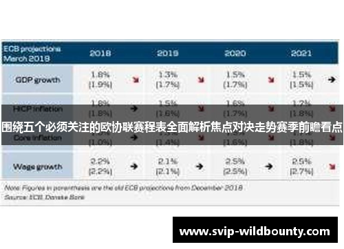 围绕五个必须关注的欧协联赛程表全面解析焦点对决走势赛季前瞻看点