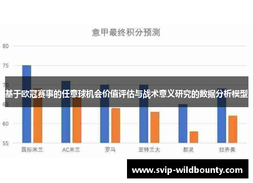基于欧冠赛事的任意球机会价值评估与战术意义研究的数据分析模型 基于欧冠赛事的任意球机会价值评估与战术意义研究的数据分析模型