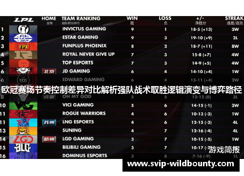 欧冠赛场节奏控制差异对比解析强队战术取胜逻辑演变与博弈路径 欧冠赛场节奏控制差异对比解析强队战术取胜逻辑演变与博弈路径