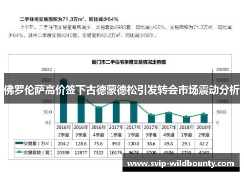 佛罗伦萨高价签下古德蒙德松引发转会市场震动分析 佛罗伦萨高价签下古德蒙德松引发转会市场震动分析