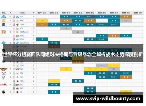 世界杯分组赛四队同组对决格局与晋级悬念全解析战术走势深度剖析