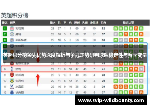 英超积分榜领先优势深度解析与争冠走势研判球队稳定性与赛季变量